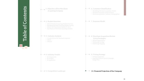 Challenges And Opportunities For Merchant Acquirers Ppt PowerPoint Presentation Complete Deck With Slides