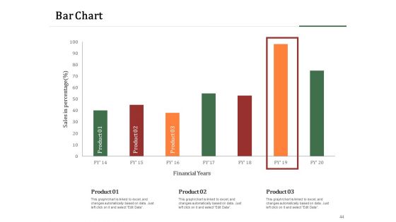 Challenges And Opportunities For Merchant Acquirers Ppt PowerPoint Presentation Complete Deck With Slides