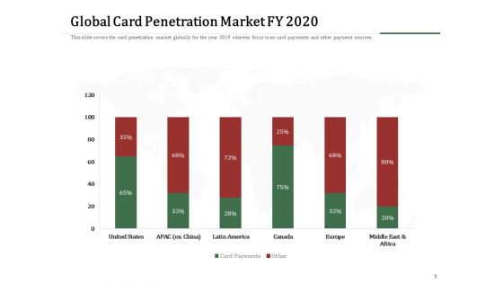 Challenges And Opportunities For Merchant Acquirers Ppt PowerPoint Presentation Complete Deck With Slides