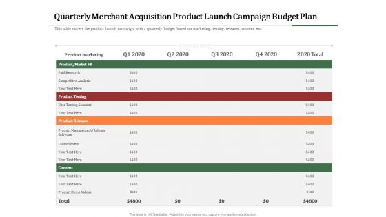 Challenges And Opportunities For Merchant Acquirers Quarterly Merchant Acquisition Product Launch Campaign Budget Plan Structure PDF