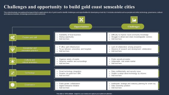 Challenges And Opportunity To Build Gold Coast Senseable Cities Topics PDF