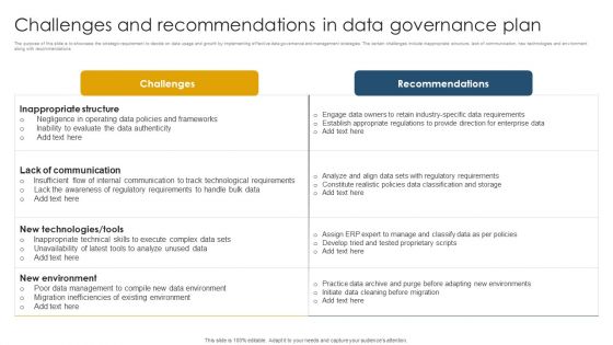 Challenges And Recommendations In Data Governance Plan Ppt Layouts Graphics PDF