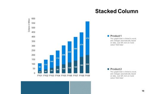 Challenges And Resolution Ppt PowerPoint Presentation Complete Deck With Slides