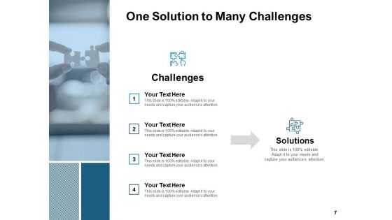 Challenges And Resolution Ppt PowerPoint Presentation Complete Deck With Slides