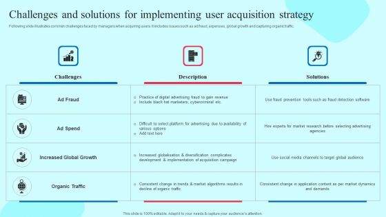 Challenges And Solutions For Implementing User Acquisition Strategy Graphics PDF