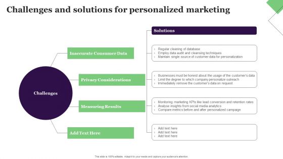 Challenges And Solutions For Personalized Marketing Background PDF