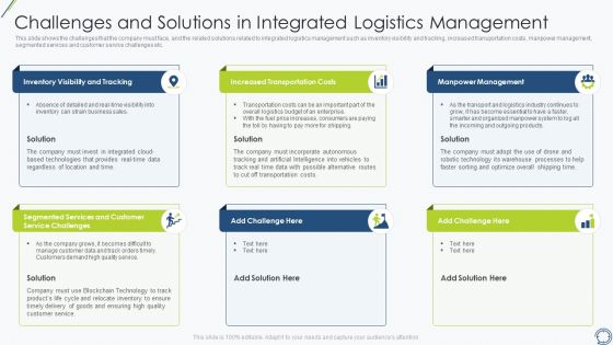 Challenges And Solutions In Integrated Logistics Management Pictures PDF