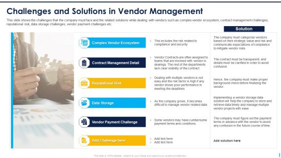 Challenges And Solutions In Vendor Management Ppt Gallery Format Ideas PDF