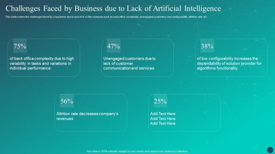 Challenges Faced By Business Due To Lack Of Artificial Intelligence Designs PDF Challenges Faced By Business Due To Lack Of Artificial Intelligence Designs PDF