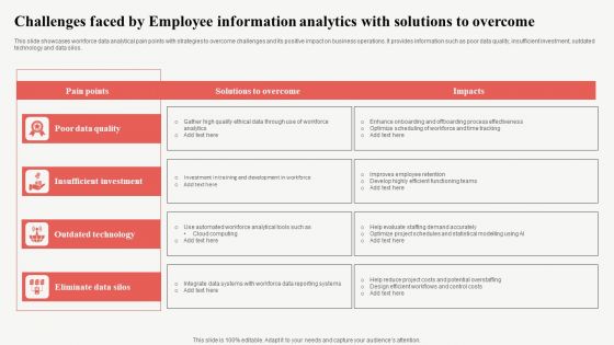 Challenges Faced By Employee Information Analytics With Solutions To Overcome Download PDF Challenges Faced By Employee Information Analytics With Solutions To Overcome Download PDF