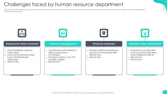 Challenges Faced By Human Resource Department Optimizing HR Communication Strategies Designs PDF