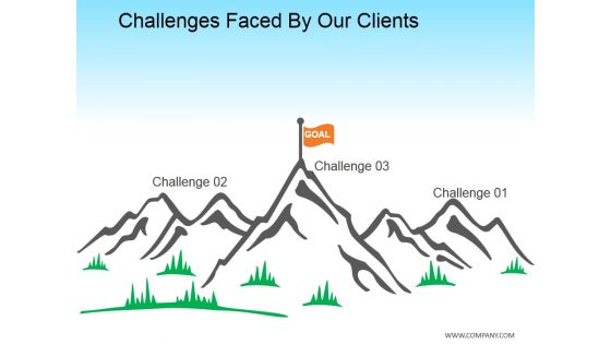 Challenges Faced By Our Clients Template 2 Ppt PowerPoint Presentation Model Example