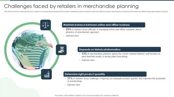Challenges Faced By Retailers In Merchandise Planning Designs PDF Challenges Faced By Retailers In Merchandise Planning Designs PDF