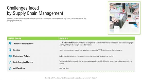 Challenges Faced By Supply Chain Management Topics PDF