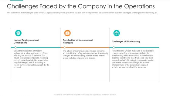 Challenges Faced By The Company In The Operations Ppt Pictures Format Ideas PDF Challenges Faced By The Company In The Operations Ppt Pictures Format Ideas PDF