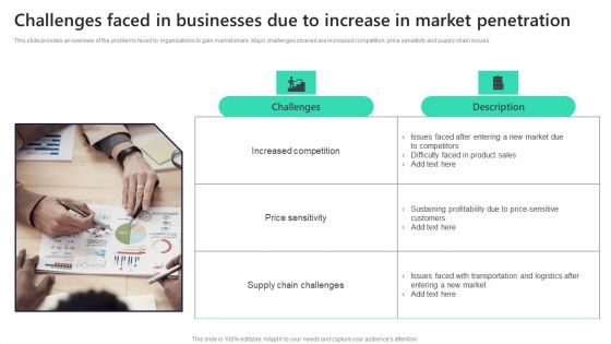 Challenges Faced In Businesses Due To Increase In Market Penetration Ideas PDF