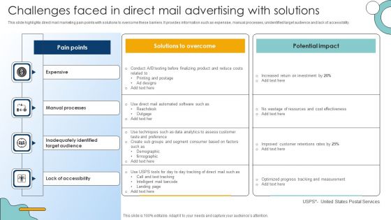 Challenges Faced In Direct Mail Advertising With Solutions Guidelines PDF Challenges Faced In Direct Mail Advertising With Solutions Guidelines PDF