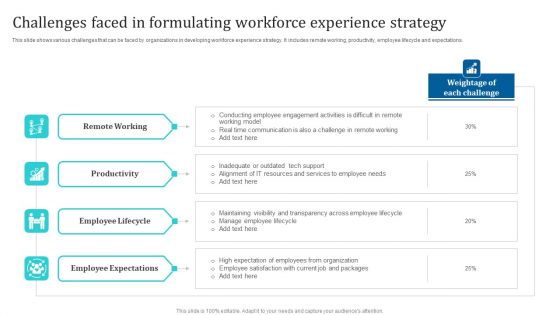 Challenges Faced In Formulating Workforce Experience Strategy Ppt PowerPoint Presentation Gallery Shapes PDF