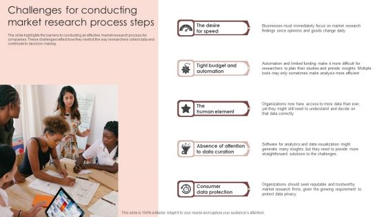 Challenges For Conducting Market Research Process Steps Designs PDF Challenges For Conducting Market Research Process Steps Designs PDF