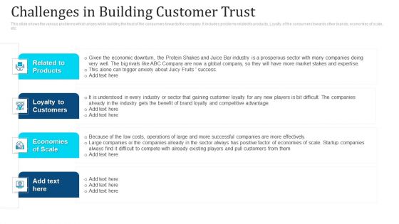 Challenges In Building Customer Trust Ppt Show Mockup PDF