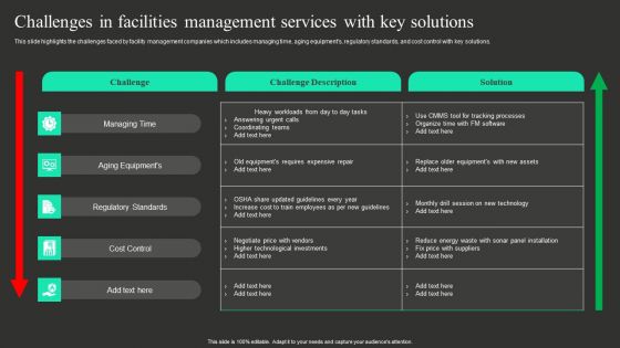 Challenges In Facilities Management Services With Key Solutions Structure PDF Challenges In Facilities Management Services With Key Solutions Structure PDF