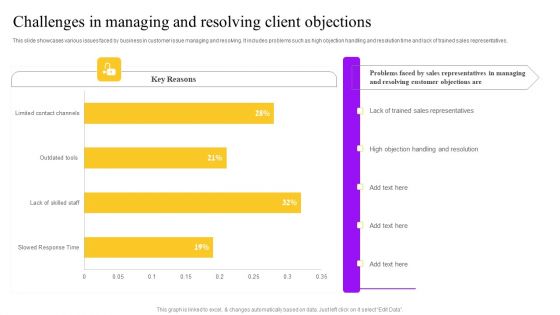 Challenges In Managing And Resolving Client Objections Ppt Summary Visual Aids PDF