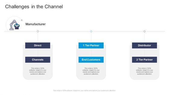 Challenges In The Channel Commercial Marketing Guidelines And Tactics Clipart PDF