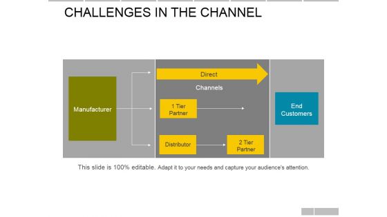 Challenges In The Channel Ppt PowerPoint Presentation Ideas Background Images Challenges In The Channel Ppt PowerPoint Presentation Ideas Background Images