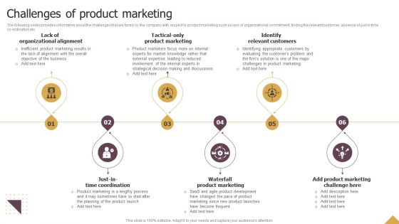 Challenges Of Product Marketing Ppt Design Ideas PDF Challenges Of Product Marketing Ppt Design Ideas PDF
