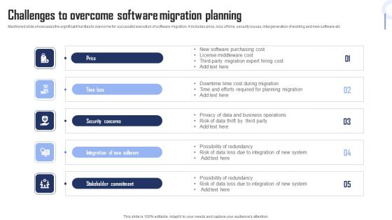 Challenges To Overcome Software Migration Planning Professional PDF Challenges To Overcome Software Migration Planning Professional PDF