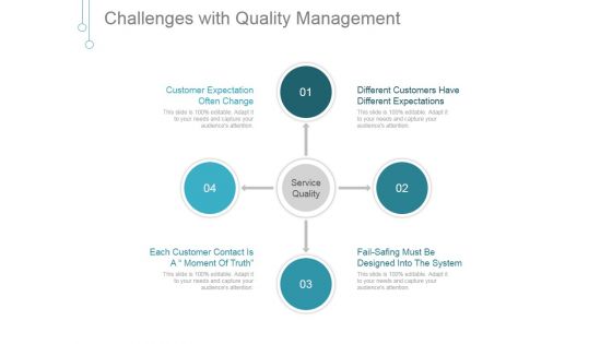 Challenges With Quality Management Ppt PowerPoint Presentation Clipart