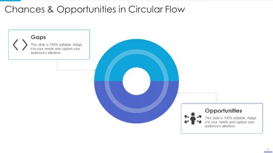 Chances And Opportunities Ppt PowerPoint Presentation Complete Deck With Slides