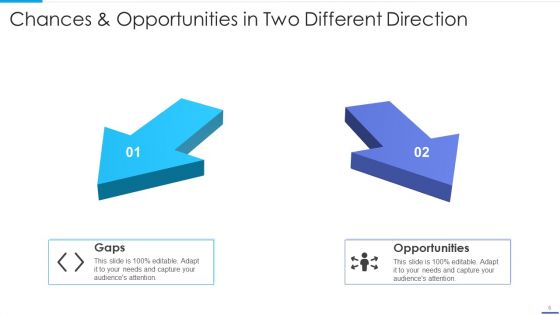 Chances And Opportunities Ppt PowerPoint Presentation Complete Deck With Slides