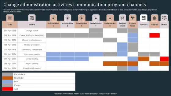 Change Administration Activities Communication Program Channels Microsoft PDF