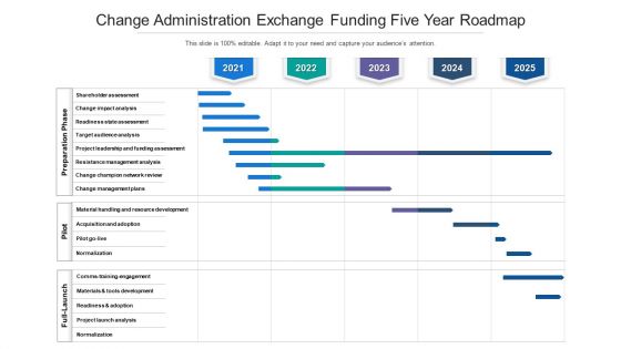 Change Administration Exchange Funding Five Year Roadmap Professional