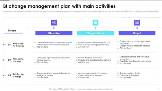 Change Administration Strategic Plan For Business Intelligence Modification Ppt PowerPoint Presentation Complete Deck With Slides