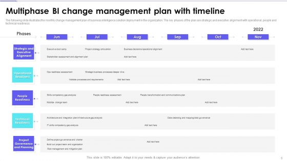 Change Administration Strategic Plan For Business Intelligence Modification Ppt PowerPoint Presentation Complete Deck With Slides