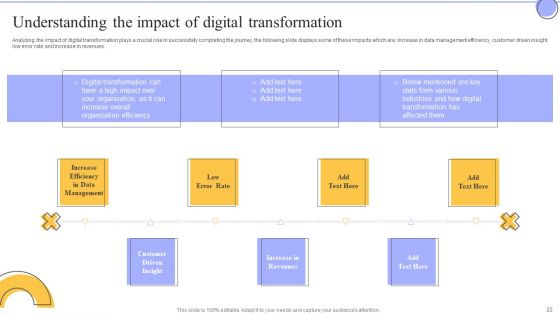 Change Administration Strategies For Enhancing Operations Ppt PowerPoint Presentation Complete Deck With Slides