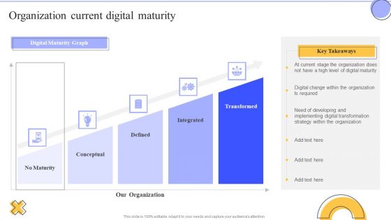 Change Administration Strategies Organization Current Digital Maturity Pictures PDF