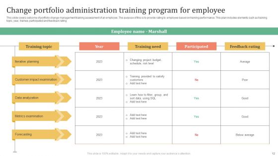 Change Administration Training Program Ppt PowerPoint Presentation Complete Deck With Slides