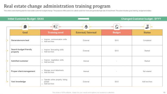 Change Administration Training Program Ppt PowerPoint Presentation Complete Deck With Slides