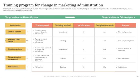 Change Administration Training Program Ppt PowerPoint Presentation Complete Deck With Slides