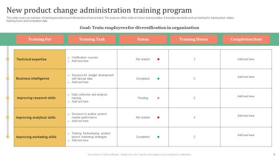 Change Administration Training Program Ppt PowerPoint Presentation Complete Deck With Slides