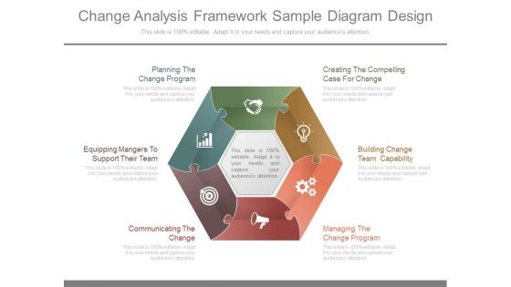 Change Analysis Framework Sample Diagram Design