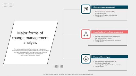Change Analysis Ppt PowerPoint Presentation Complete Deck With Slides