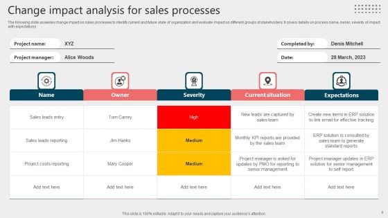 Change Analysis Ppt PowerPoint Presentation Complete Deck With Slides