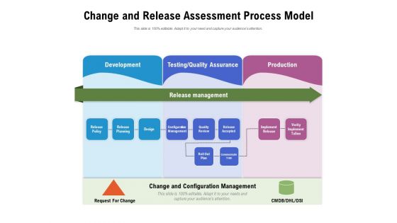 Change And Release Assessment Process Model Ppt PowerPoint Presentation Gallery Objects PDF Change And Release Assessment Process Model Ppt PowerPoint Presentation Gallery Objects PDF