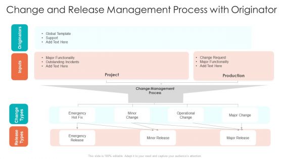 Change And Release Management Ppt PowerPoint Presentation Complete With Slides