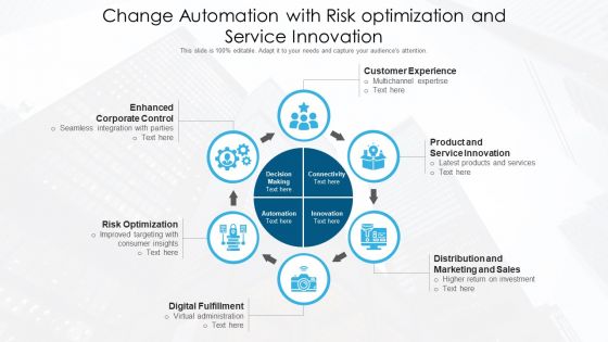 Change Automation With Risk Optimization And Service Innovation Ppt PowerPoint Presentation Styles Files PDF