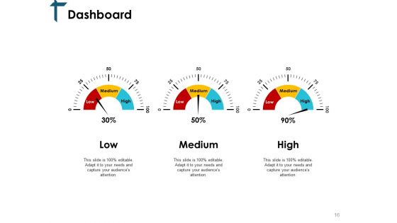 Change Control Evaluation Ppt PowerPoint Presentation Complete Deck With Slides